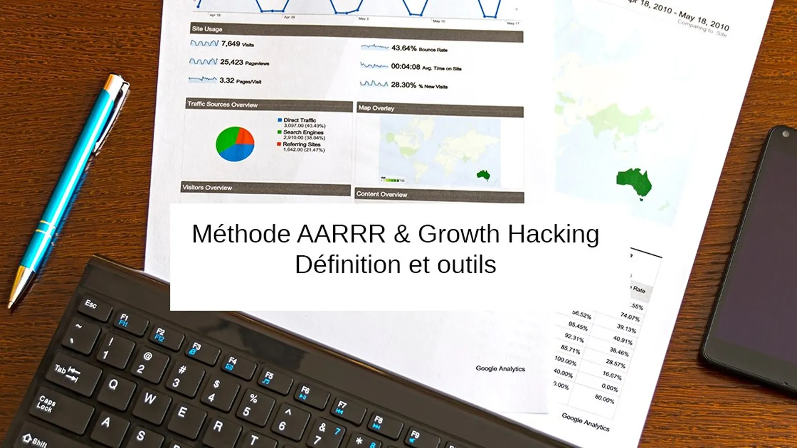 methode aarrr et growth hacking definition outils