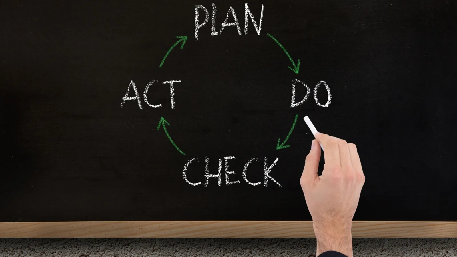 methode pdca