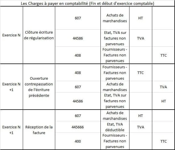charges a payer en comptabilite