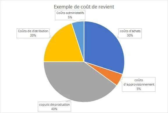 exemple de repartition de cout de revient