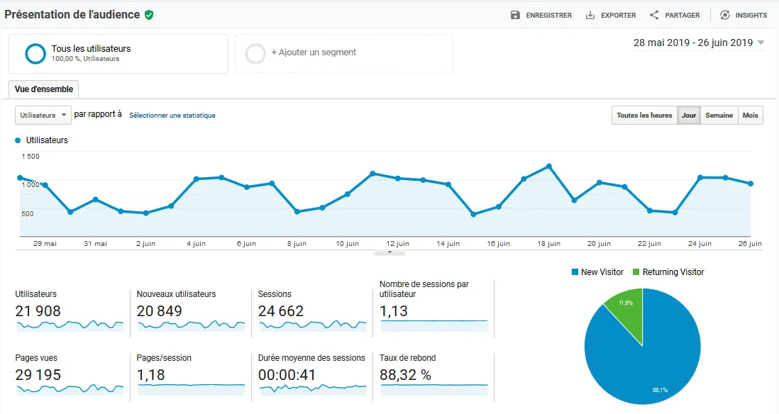 exemples kpi google analytics