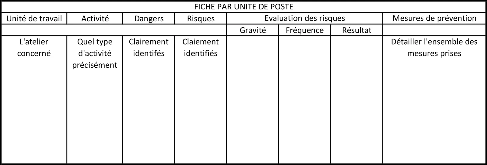 fiche unité de travail