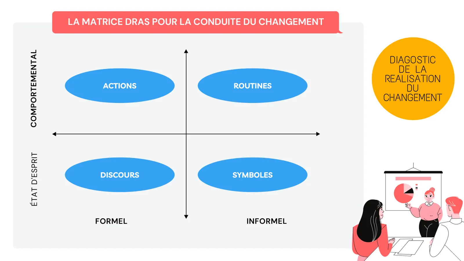 matrice dras exemple