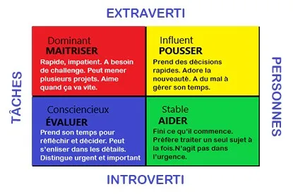 disc pour les commerciaux
