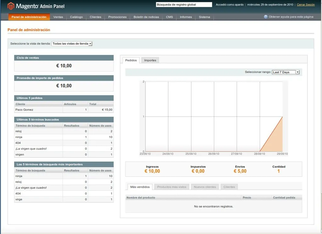 tableau de bord Magento
