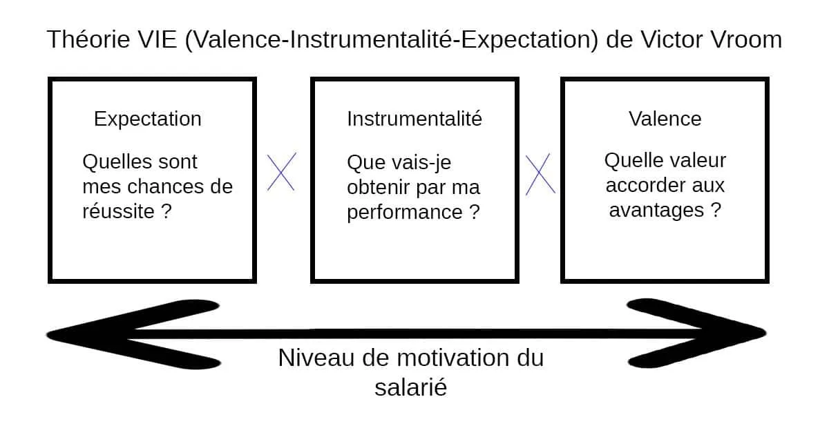 theorie vie de victor vroom