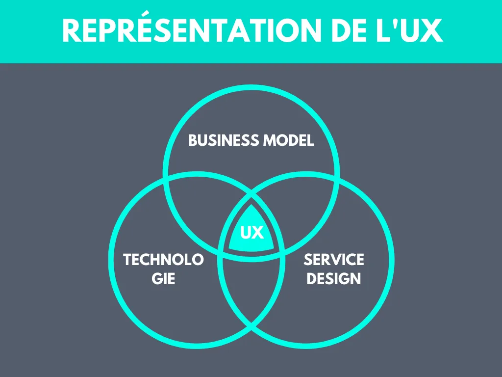 infographie UX design