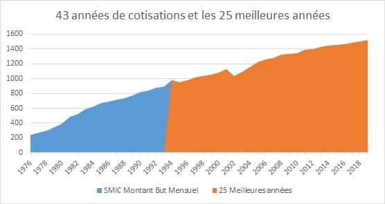 micro entreprise