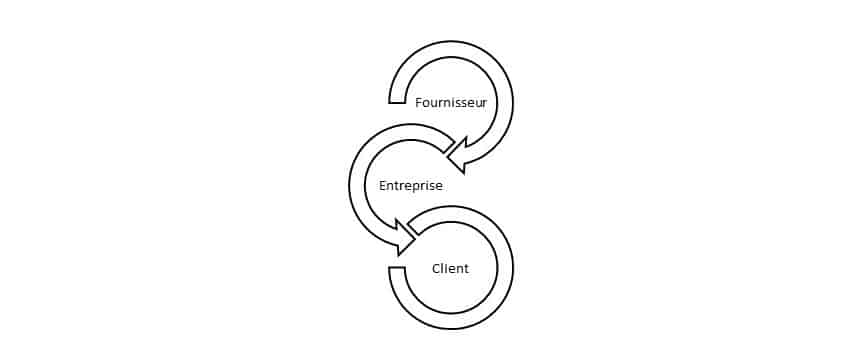 partenariats dans la création d'entreprise