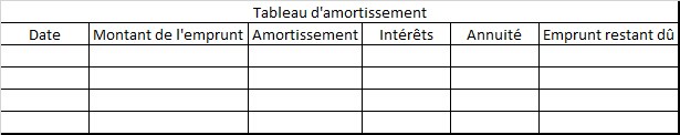 tableau amortissement emprunt