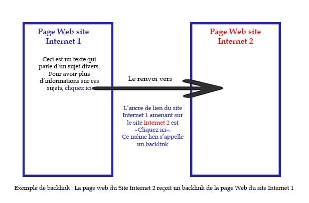 exemple de backlink en infographie