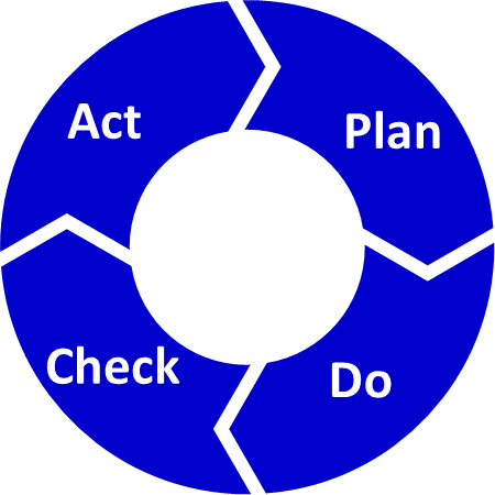 roue PDCA